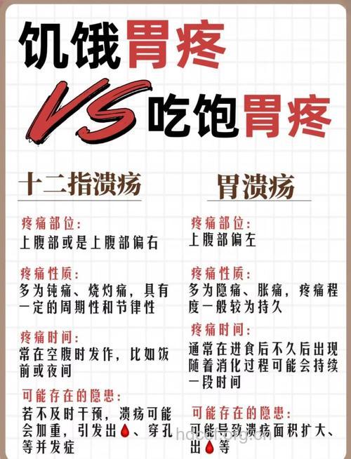 哪些情况下急性胃炎需要马上治疗