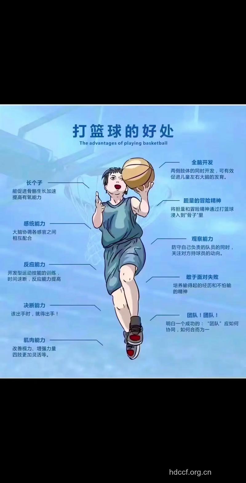 打完篮球后很累吗 大家如何放松