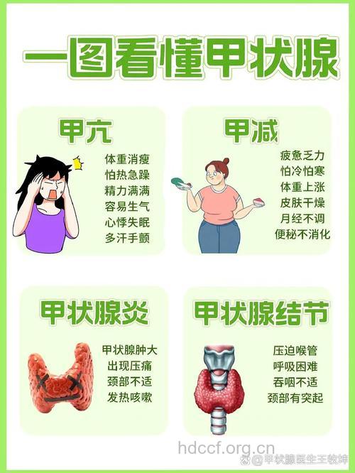 中成年女性需谨防甲状腺癌