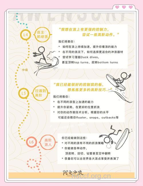 怎么学冲浪 学冲浪有哪些好处