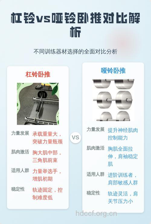 谜底 杠铃卧推和哑铃卧推的区别