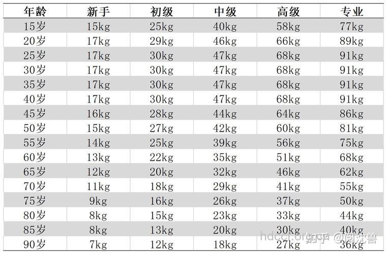 真相 杠铃弯举重量怎么选