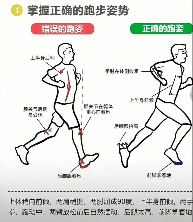 练好长跑的五大技巧