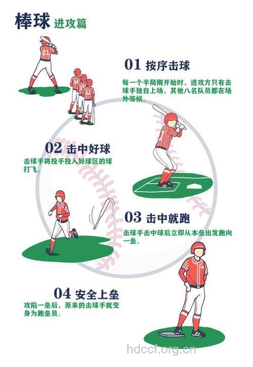 打棒球的五大好处 你要了解