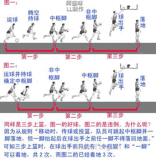 学好三步上篮必知五个步骤
