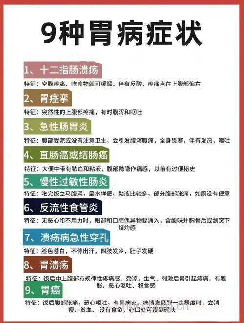 不同类型急性胃炎有哪些不同的表现？