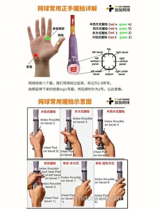 盘点网球曲线球发球的四个技巧