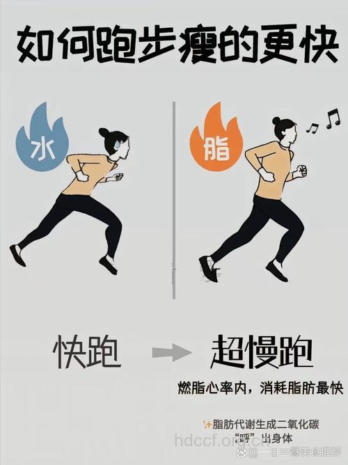 5种正确的跑步减肥方法