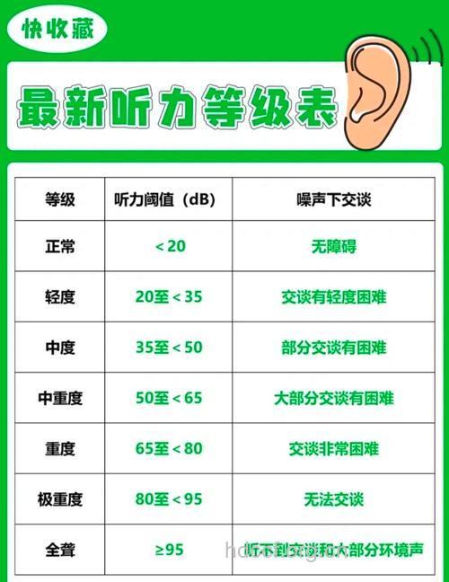 详解:助听器听力测试