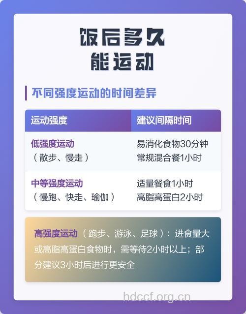 饭后多久可以运动？推荐4种运动方法