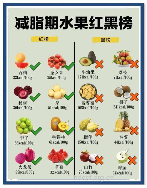 减肥瘦身,如何合理选择水果?