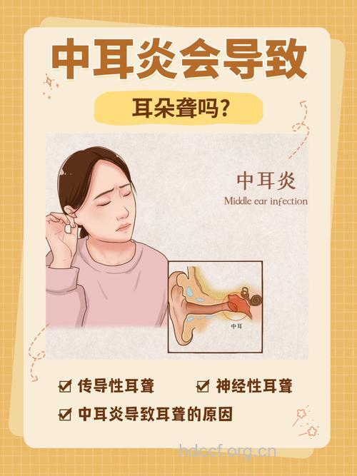 中耳炎会导致耳聋吗