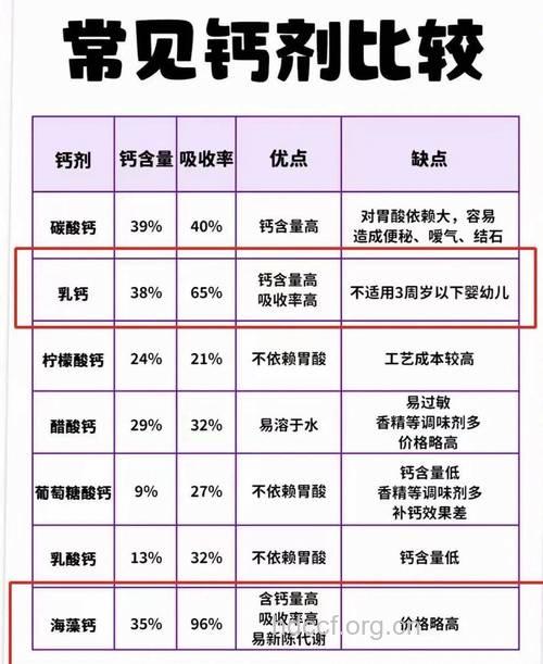 骨质疏松症患者补钙原则
