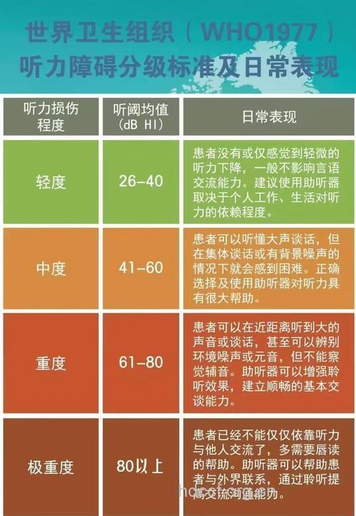 造成耳聋的原因有哪些