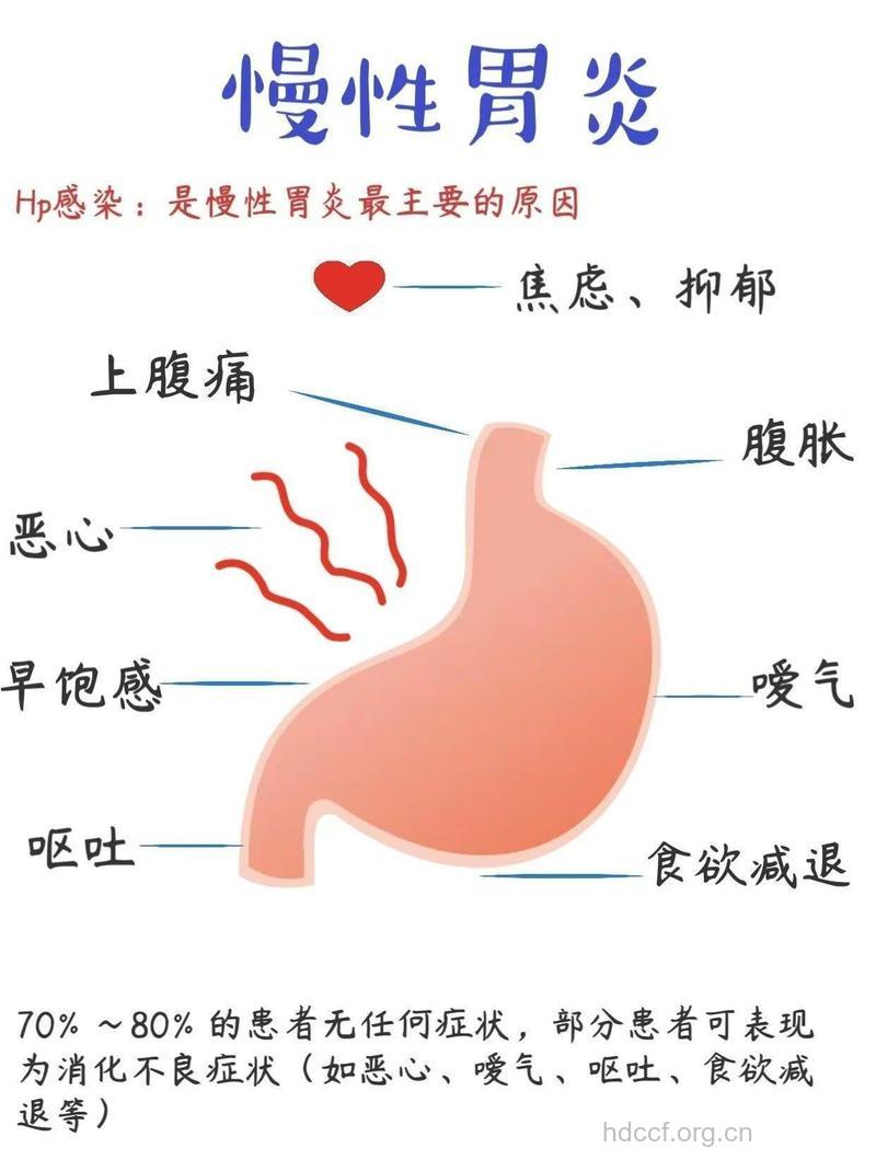 到底什么是慢性胃炎