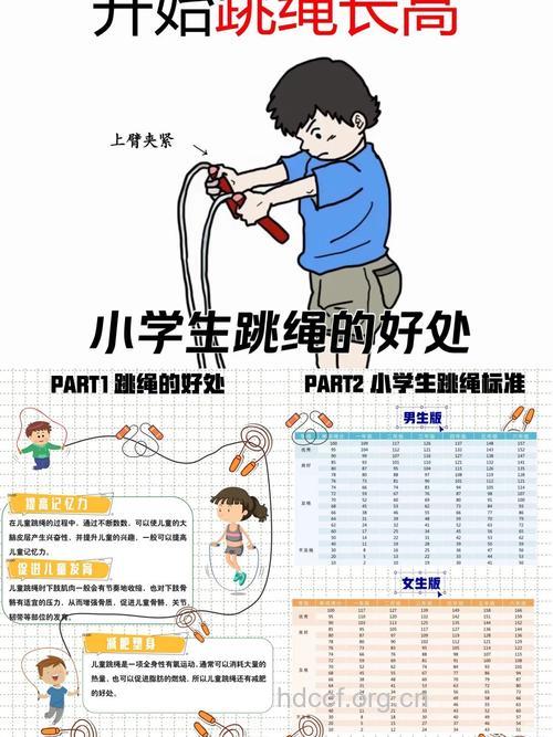 跳绳运动对儿童好处多
