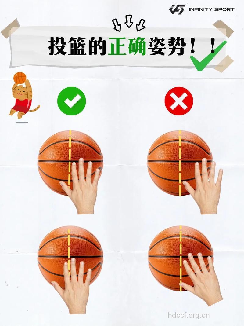 看看标准的投篮姿势是怎样的