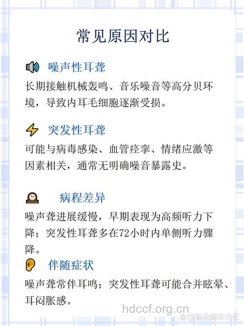 噪音性耳聋的发生与什么相关呢