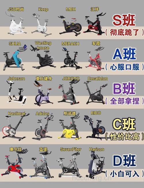 健身房单车合适骑速的选择方法