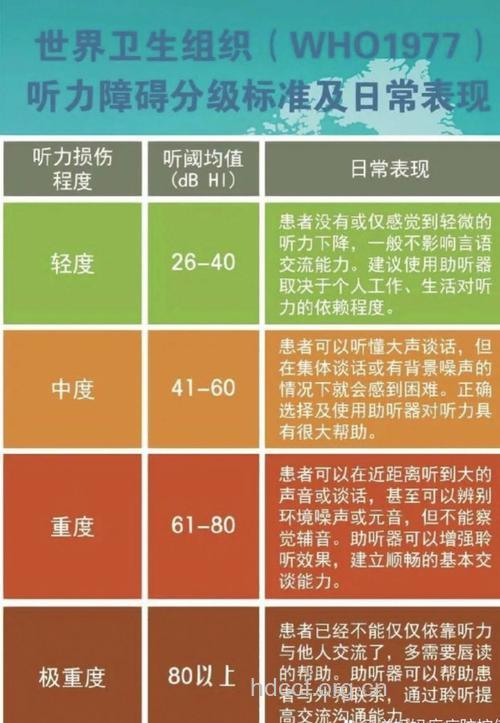 怎么判断自己听了是否受损