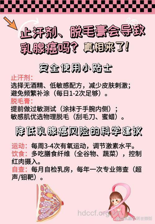 止汗剂也会诱发乳腺癌？