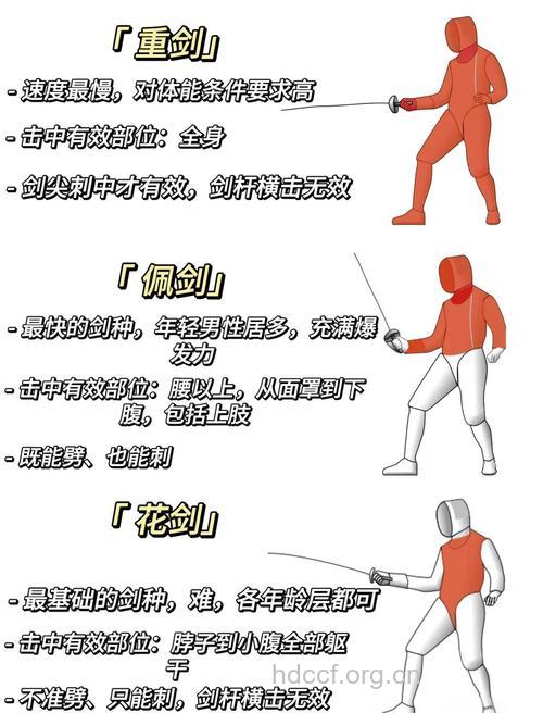 击剑运动有哪些健身功效