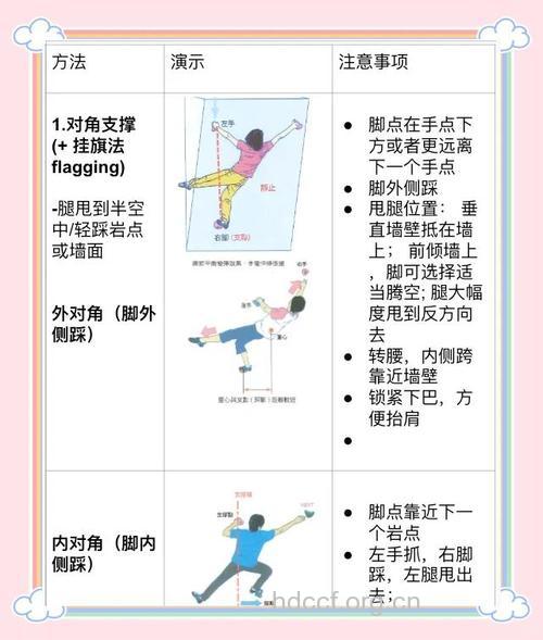 攀岩有哪些常见技巧