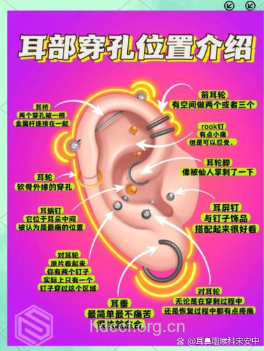 孩子怎么预防鼓膜穿孔方法