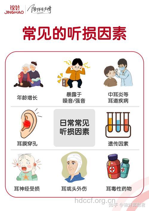 哪些原因导致助听器听力下降
