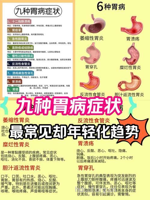 专家教您全面认识胃炎