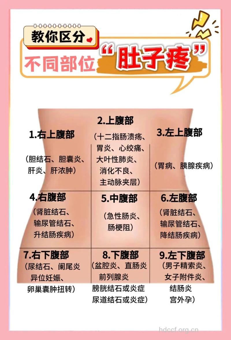 身上哪些部位容易得癌症