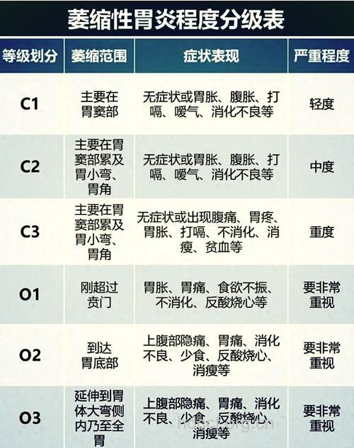 慢性萎缩性胃炎的常识和治疗