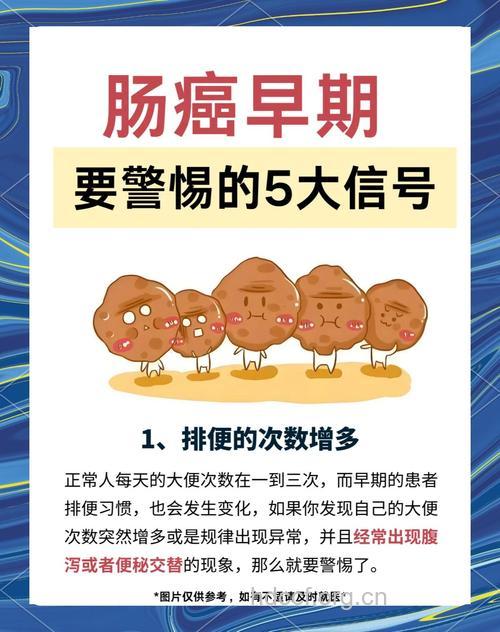 经常便秘与癌症关系