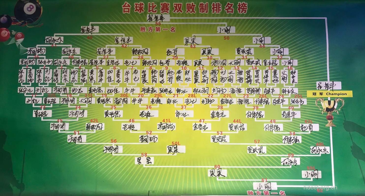 盘点2010广州亚运会垒球赛程