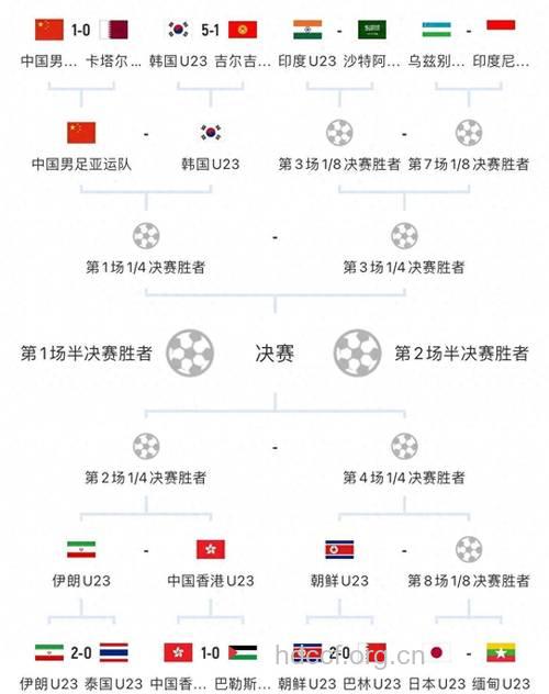 盘点2010广州亚运会足球赛程