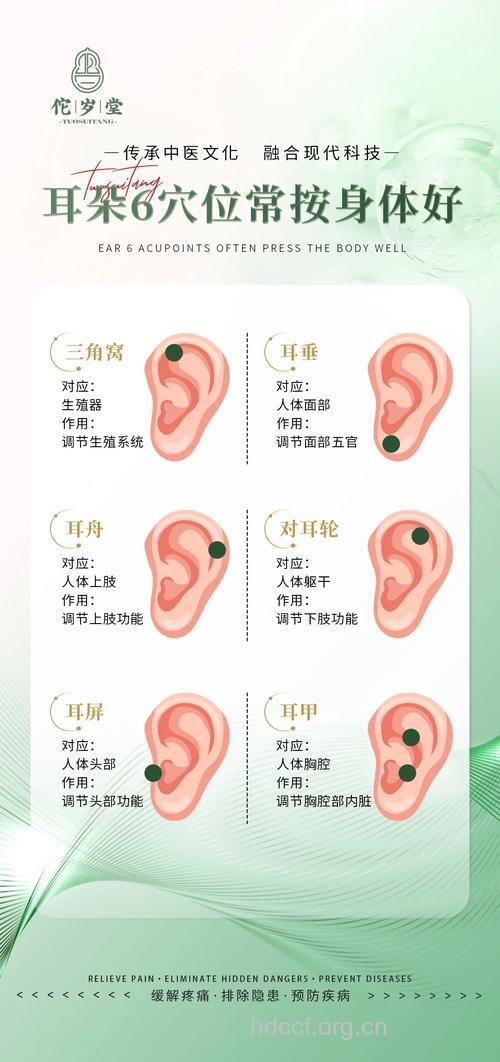 耳朵保健4步曲