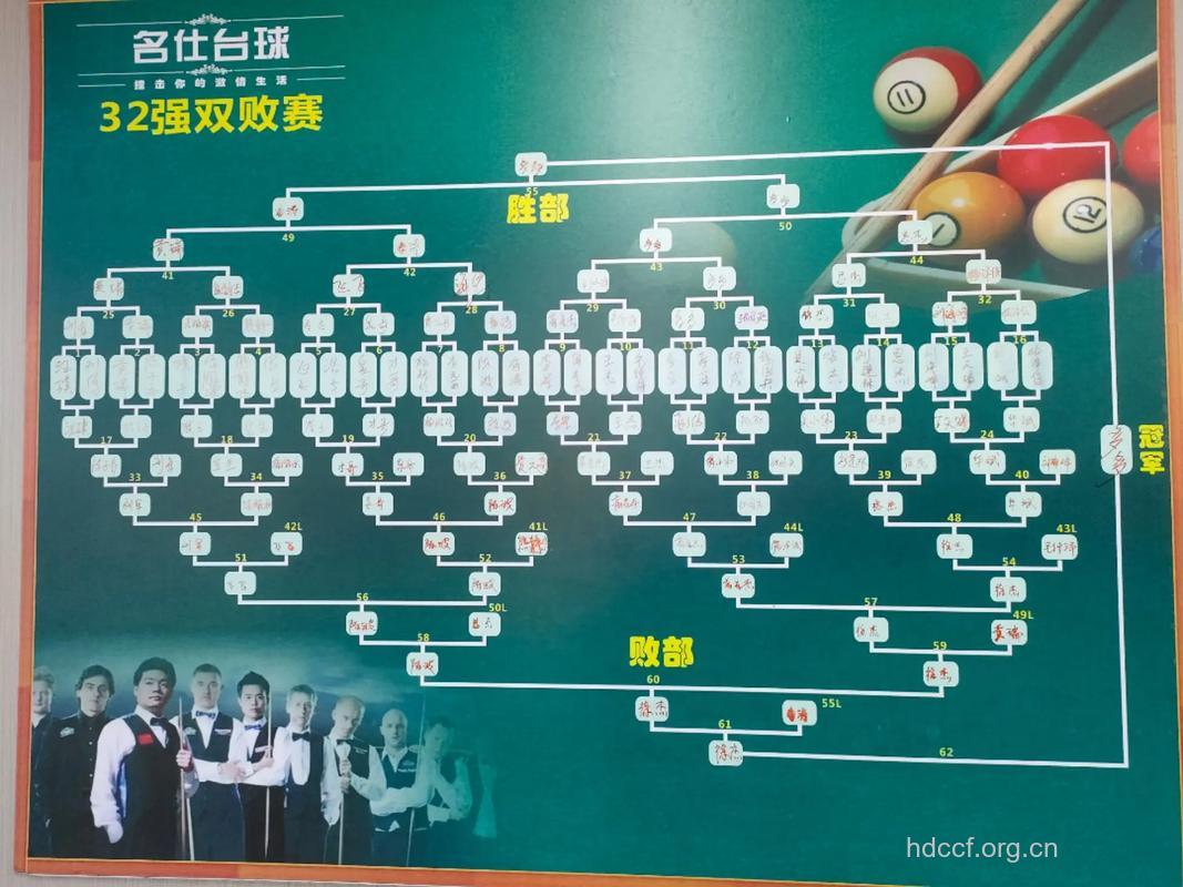2010亚运会台球18、19日比赛赛程