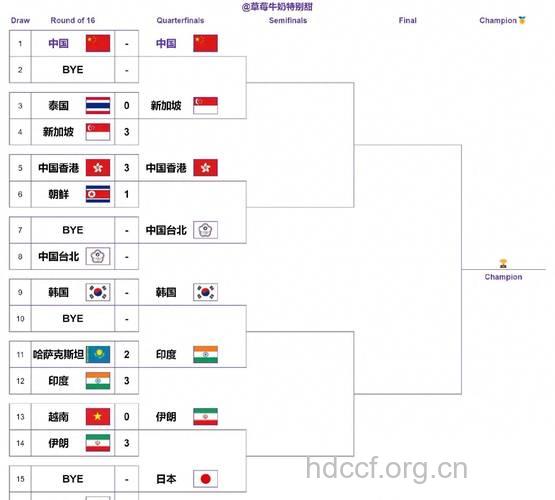 2010亚运会乒乓球18日赛程