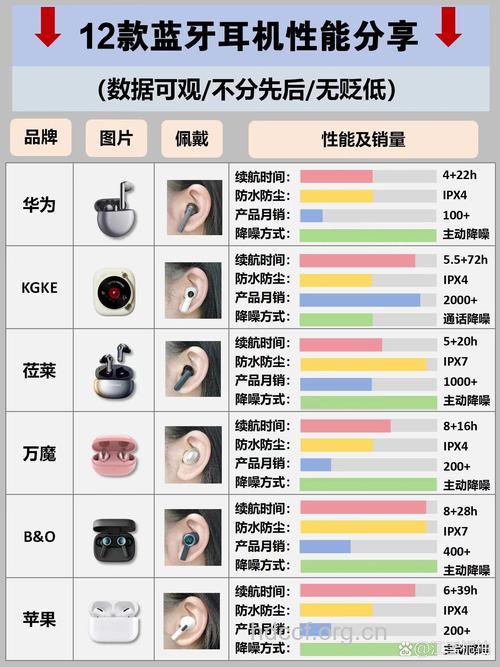 怎么样选择一副好耳机