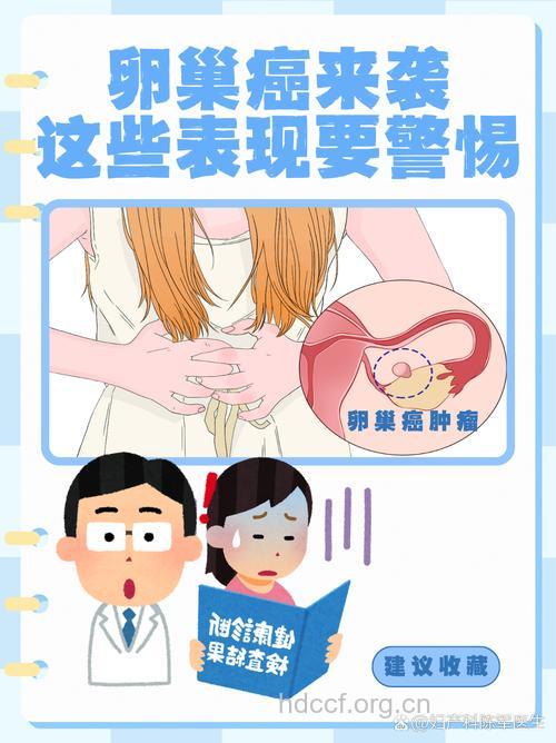 小心卵巢癌偷偷来袭