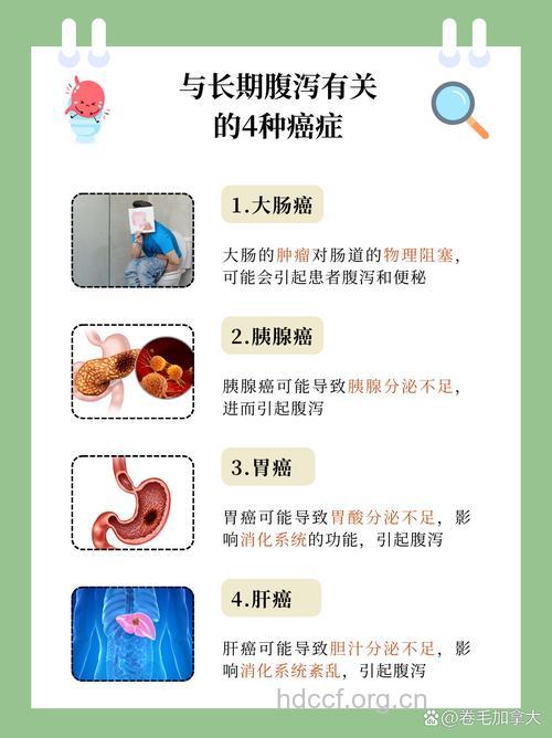腹泻亦可见于癌症