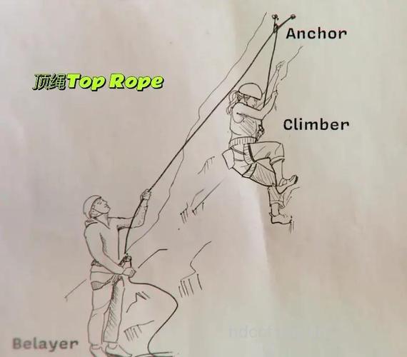 攀登的保护方法