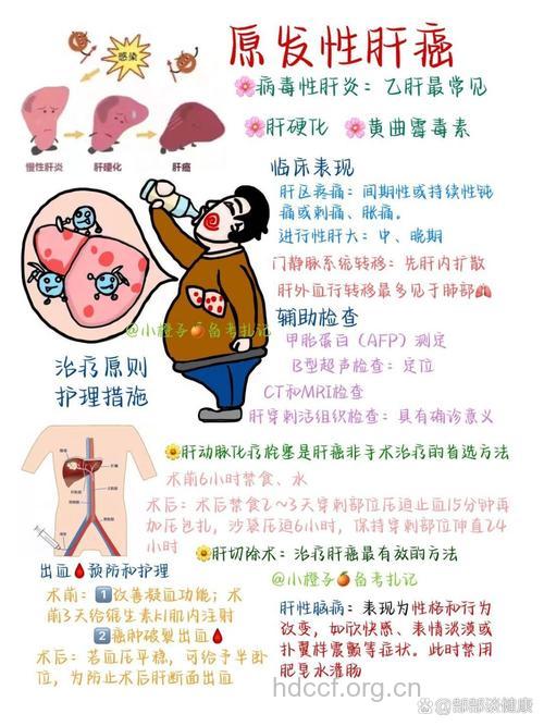 肝癌患者的家庭护理很重要