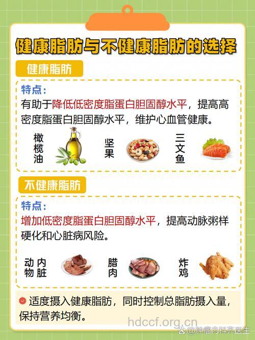 癌症患者为什么要限制高脂肪饮食?
