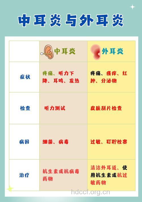 孩子中耳炎怎么判断