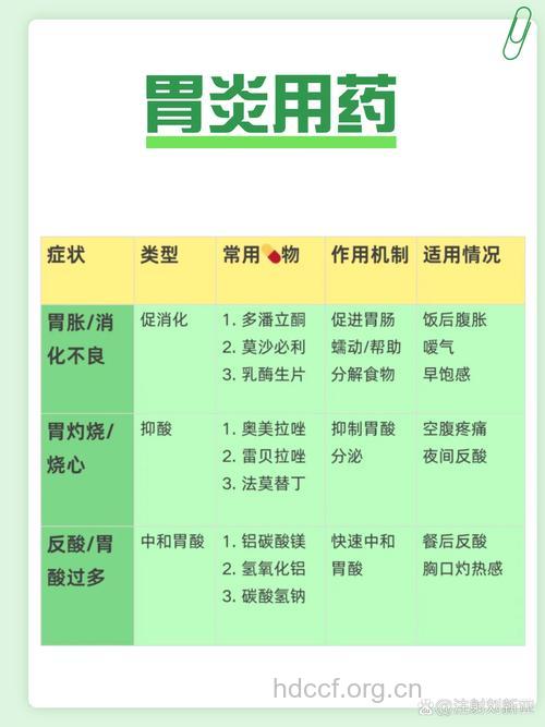 慢性胃炎临床表现及常用药物