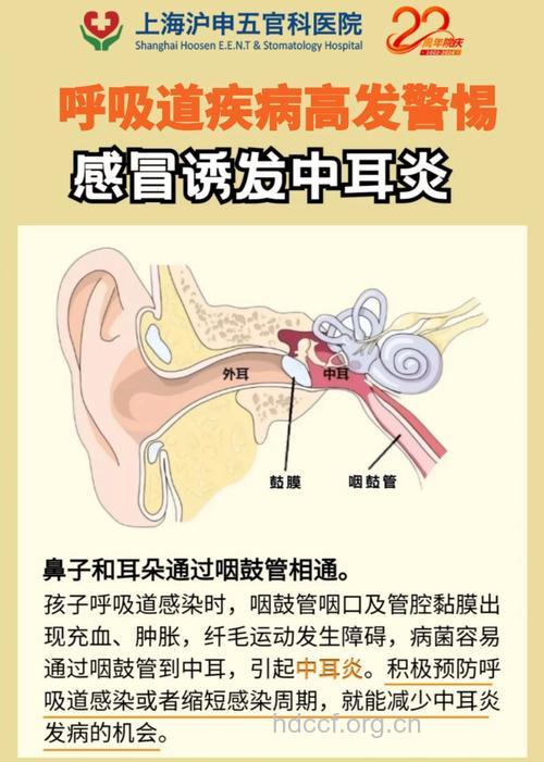 孩子经常感冒小心中耳炎