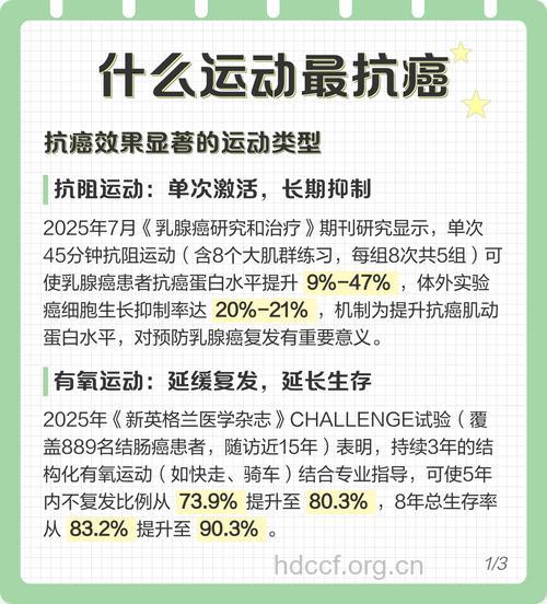 研究显示运动可预防癌症