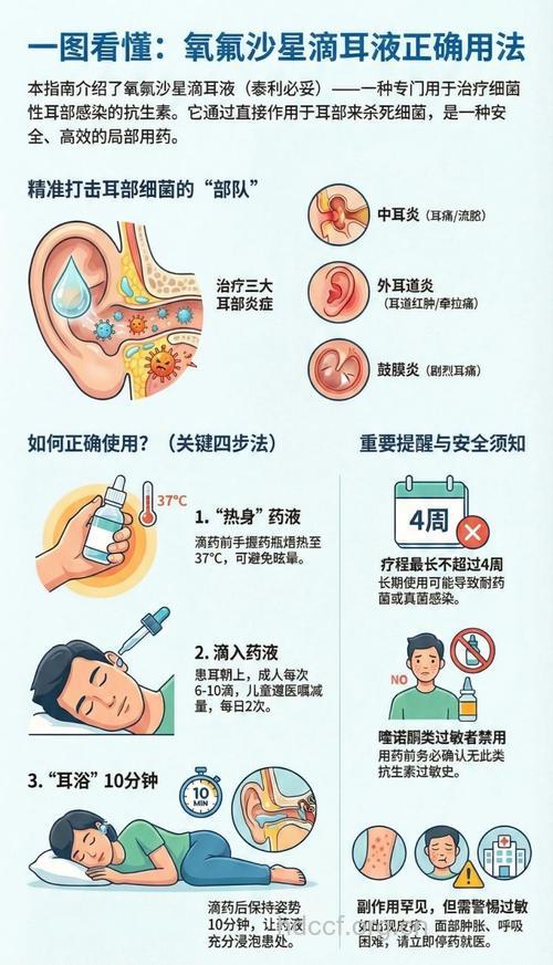 正确使用滴耳剂