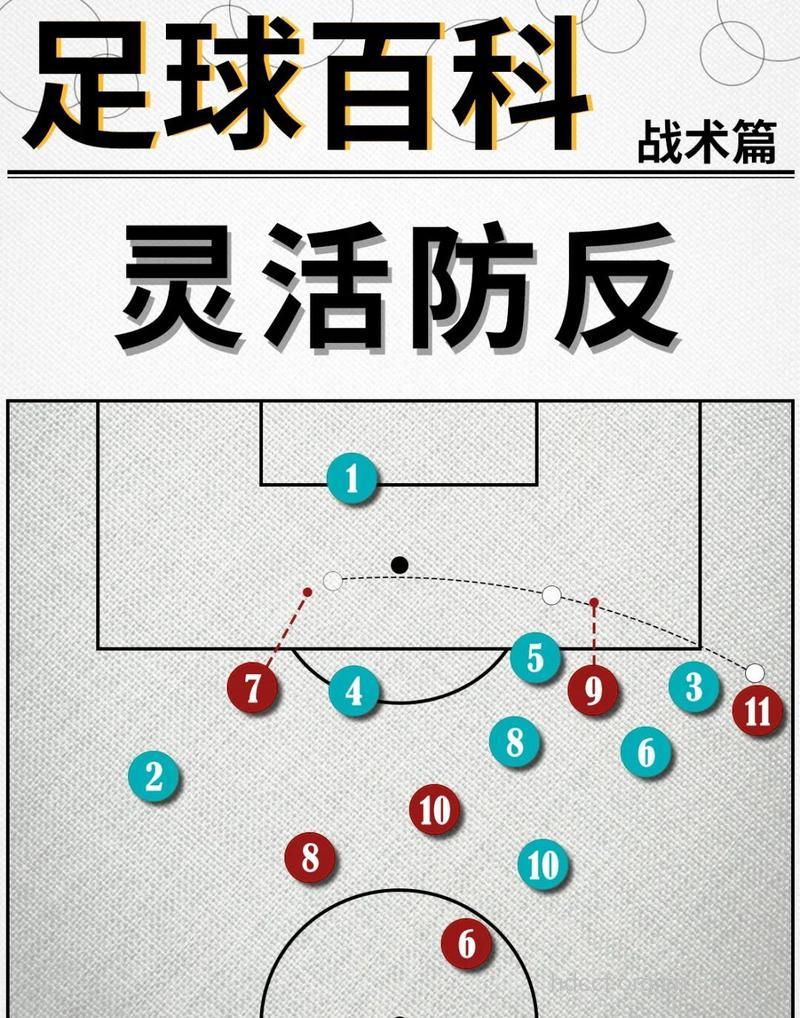 足球全队进攻战术分析指导